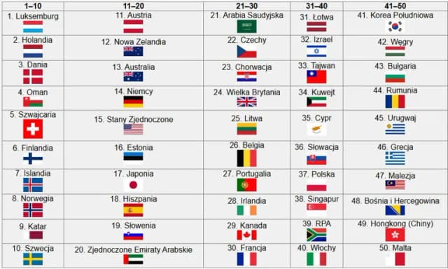 W jakim kraju ludzie żyją najdłużej? Sekrety długowieczności i ranking krajów W jakim kraju ludzie żyją najdłużej? Sekrety długowieczności i ranking krajów