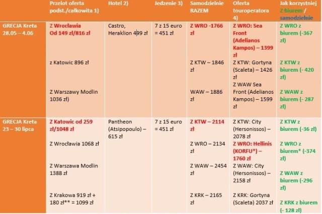 Najlepsze biura podróży do Grecji – jak wybrać i uniknąć błędów przy wyjeździe