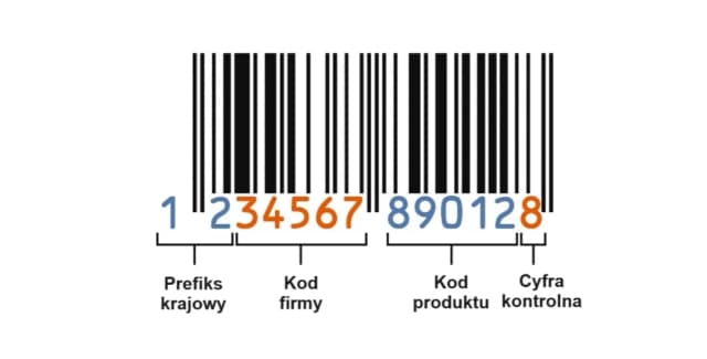 Który kraj kryje się pod cyfrą 8 w kodzie kreskowym? Sprawdź teraz! Który kraj kryje się pod cyfrą 8 w kodzie kreskowym? Sprawdź teraz!
