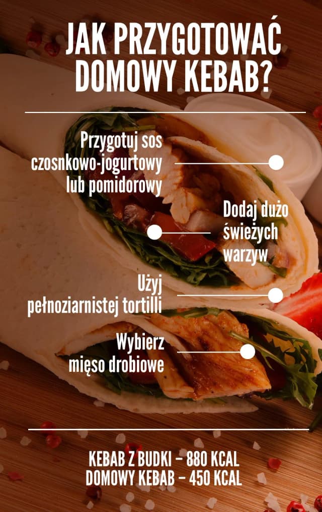 Jaki kebab ma najmniej kalorii? Odkryj najzdrowsze opcje! Jaki kebab ma najmniej kalorii? Odkryj najzdrowsze opcje!